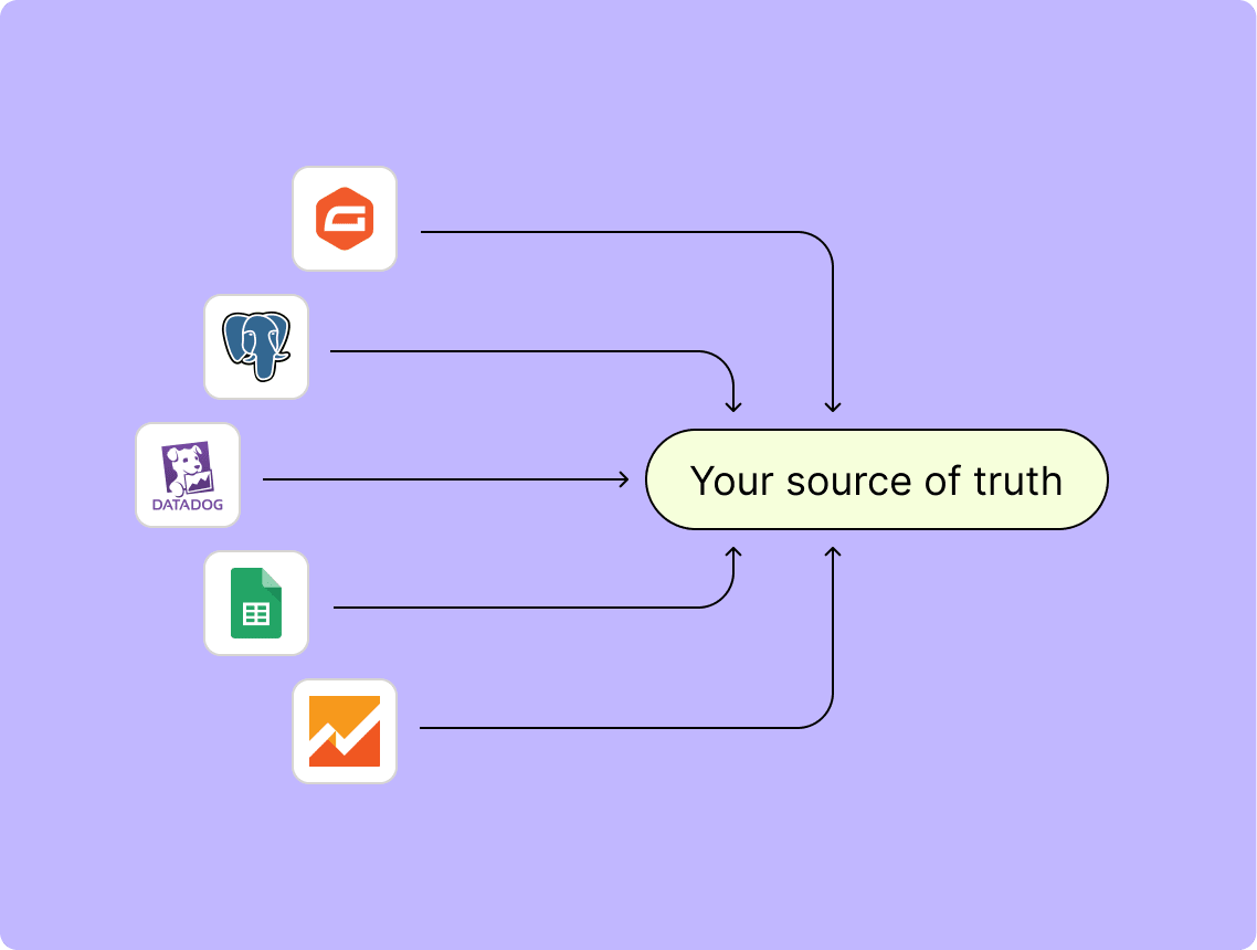 A flow diagram showing how Zapier can be used as a source of truth